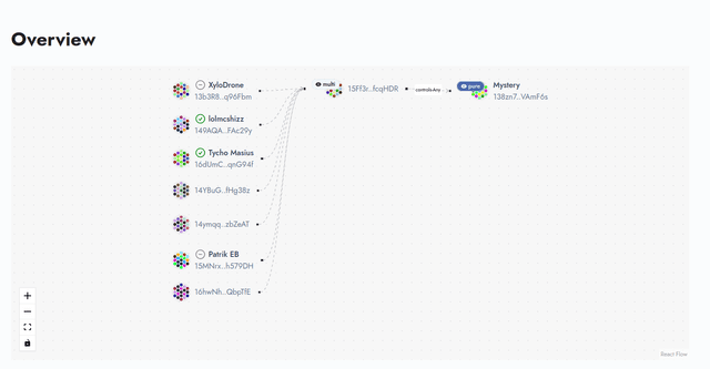 The current multisig